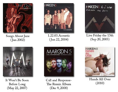 List album of Maroon 5